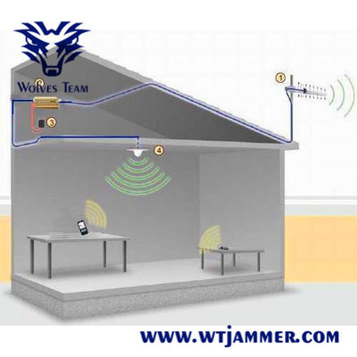 El G/M 3G se dobla repetidor de la señal del teléfono celular de la banda 80Sqm