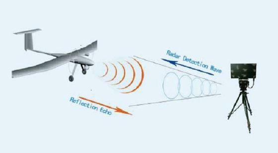 Radar Doppler de pulso Detector de banda Ku 5000 metros Distancia IP68 vigilancia alarmante